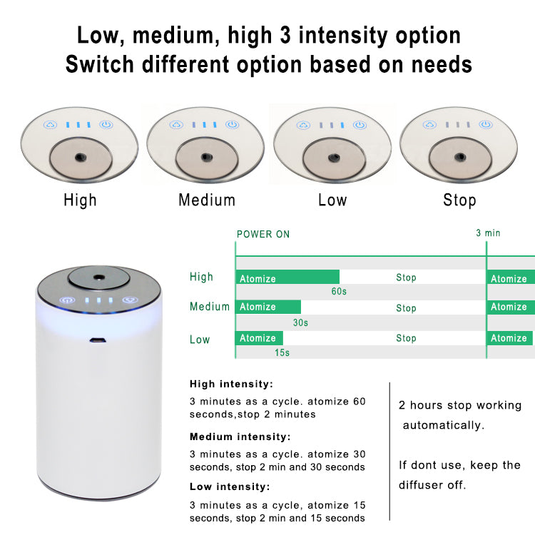 Usb Connection Nebulizer For Pure Oil  Aroma Diffuser